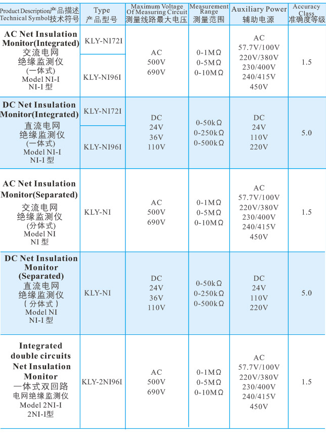 41電網(wǎng)絕緣監(jiān)測儀.jpg