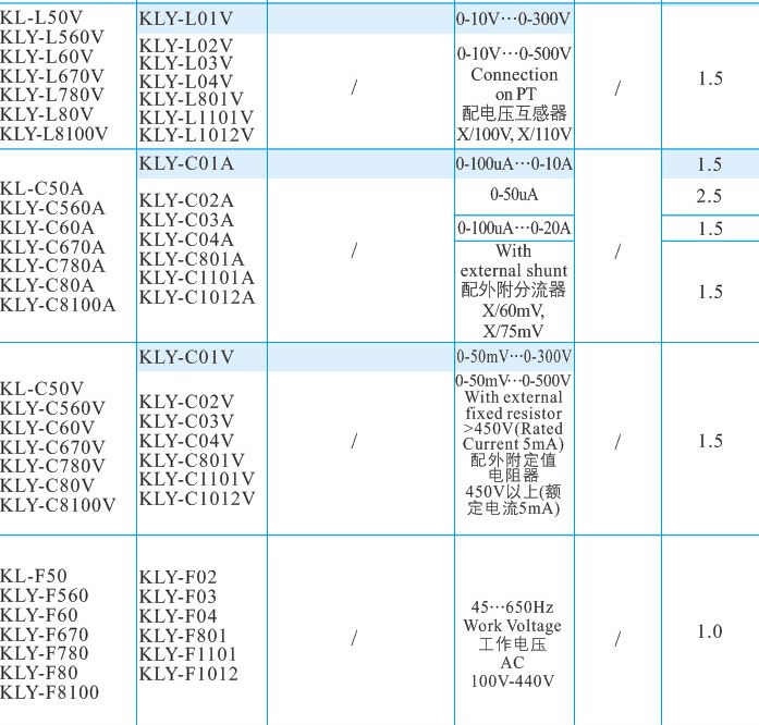 復件 48方圓型 矩圓型儀表.jpg